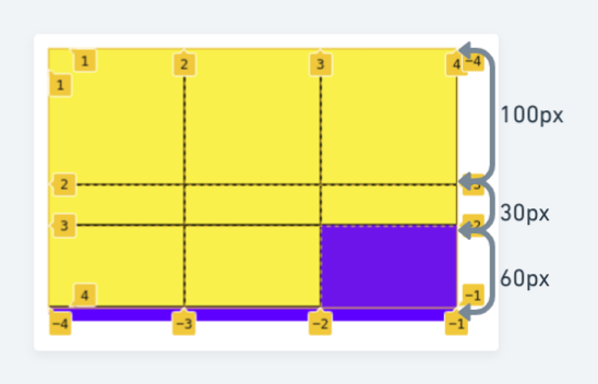 CSS Grid